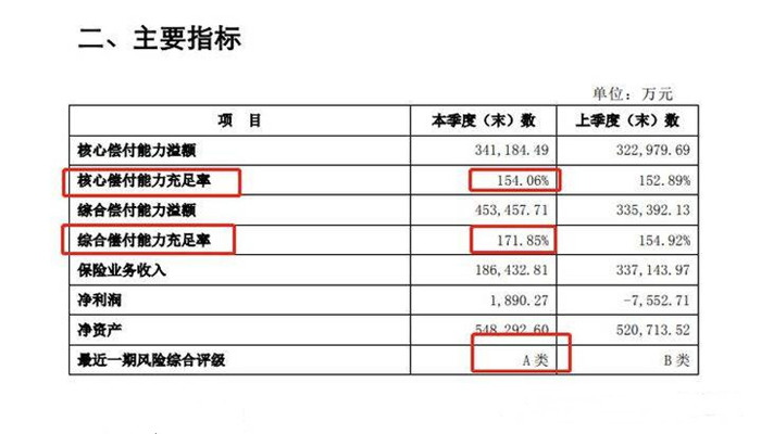 長城人壽百萬(wan) 醫療保險介紹，長城人壽百萬(wan) 醫療保險可以單獨購買(mai) 嗎？插圖2