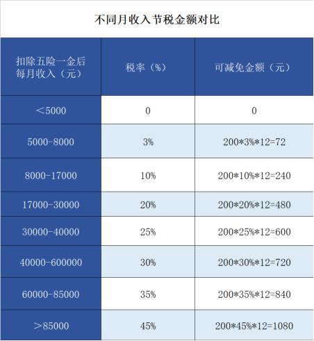 團體(ti) 醫療保險是免稅產(chan) 品嗎？插圖2
