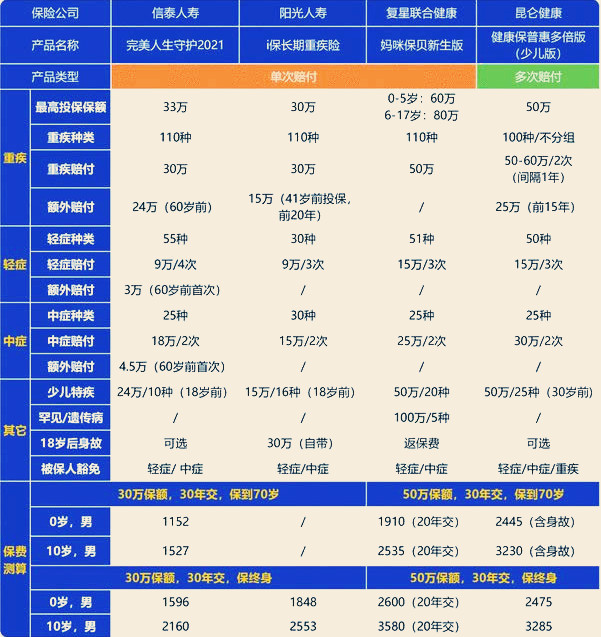 推薦終身兒(er) 童大病赛马会APP下载官网！插圖