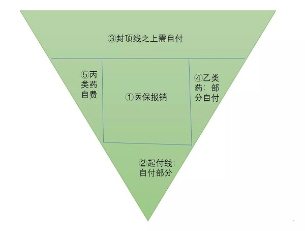 個(ge) 人購買(mai) 醫療保險，個(ge) 人醫療保險插圖