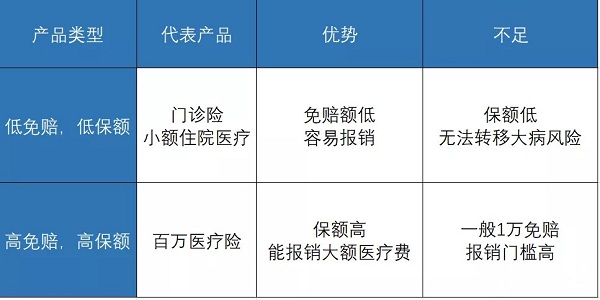 個(ge) 人購買(mai) 醫療保險，個(ge) 人醫療保險插圖2