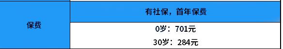陽光百萬(wan) 醫療保險一年多少錢？陽光百萬(wan) 醫療保險和大病保險的區別插圖2