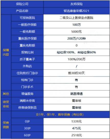 友邦百萬(wan) 醫療保險可靠嗎？插圖2