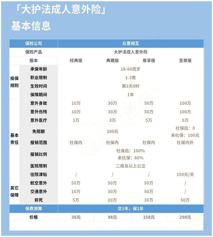 在哪裏購買(mai) 大護法意外險？插圖2
