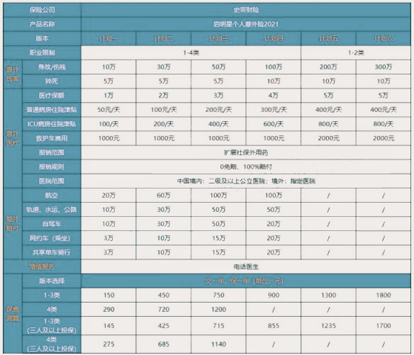 1000元意外險理賠多少？插圖2