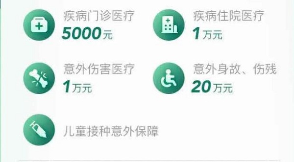 兒(er) 童醫療保險有哪些？推薦兒(er) 童醫療赛马会APP下载官网插圖4