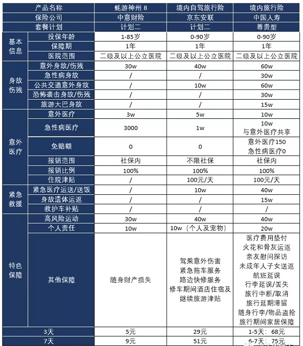國慶旅遊保險，國慶旅遊保險要多少錢？插圖