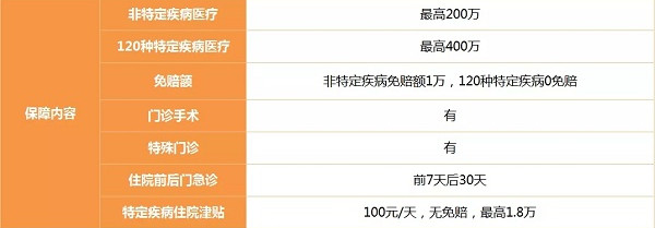 什麽(me) 是醫療保險？性價(jia) 比高的百萬(wan) 醫療保險有哪些？插圖