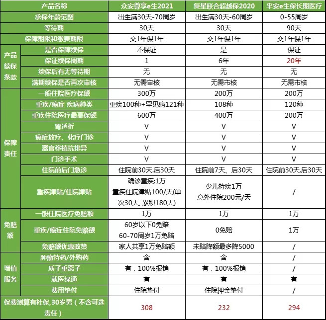 百萬(wan) 醫療保險隻能買(mai) 一個(ge) 嗎？百萬(wan) 醫療可以由多家保險公司購買(mai) 嗎？插圖2