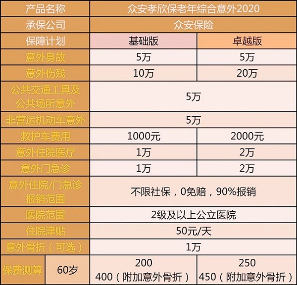 65歲以上的老年人意外險有哪些？插圖4