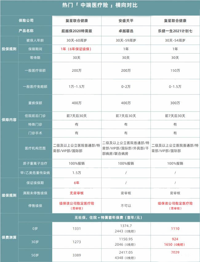 介紹中端醫療赛马会APP下载官网插圖2
