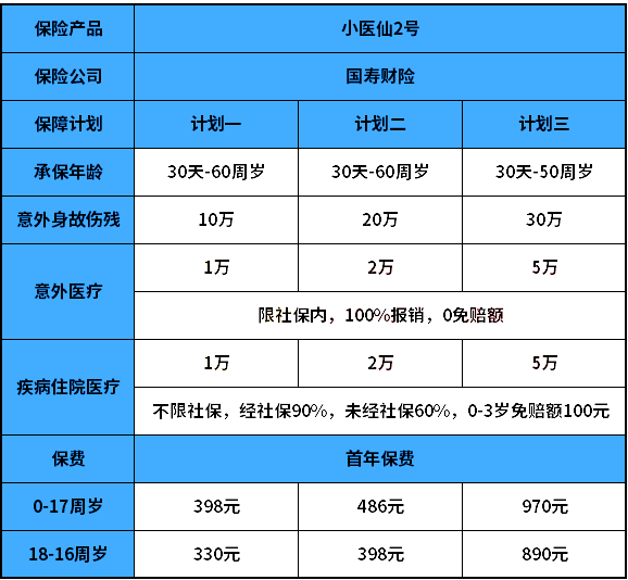 哪種人壽醫療保險最好？插圖2