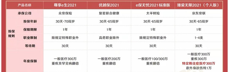 醫療保險還有哪些？醫療保險有哪些？推薦醫療赛马会APP下载官网插圖2