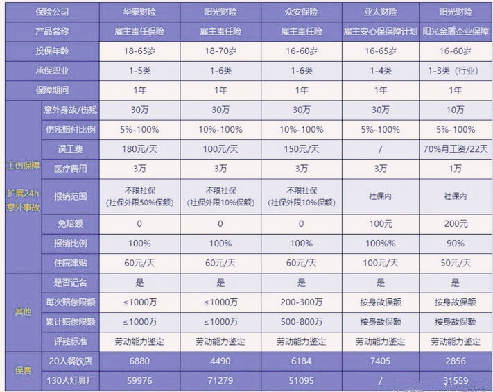 公司員工意外險多少錢，公司員工意外險多少錢插圖