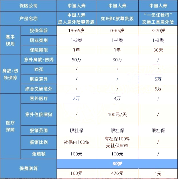 人壽意外險怎麽(me) 樣？人壽意外險有哪些？插圖2