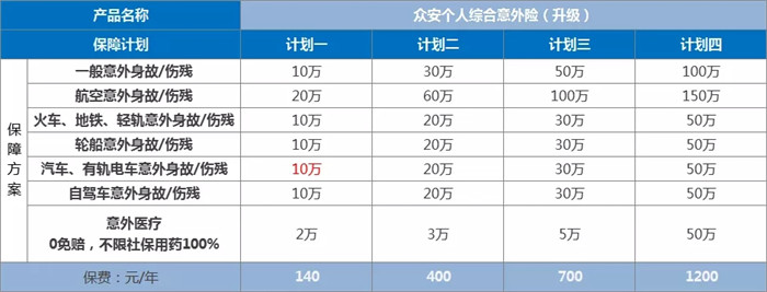 50歲以上的意外險交多少錢？插圖