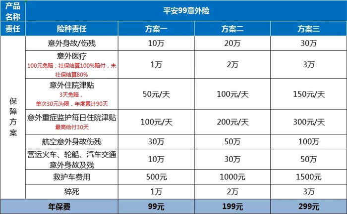 50歲以上的意外險交多少錢？插圖1
