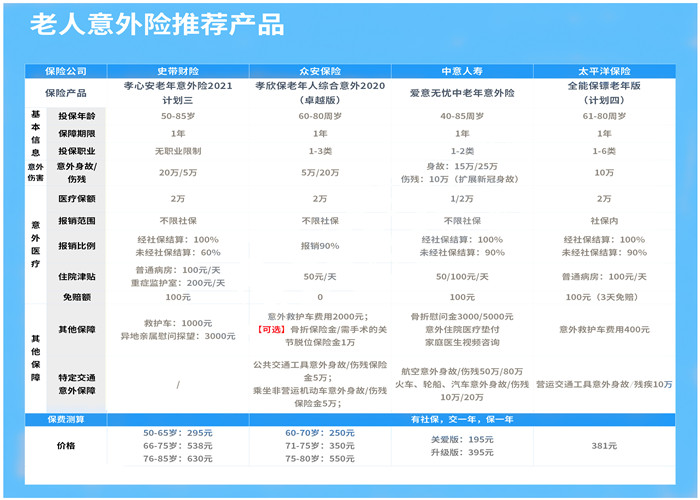 63歲買(mai) 意外險嗎？63歲能買(mai) 意外險嗎？插圖2
