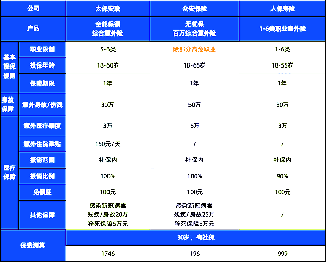 搬運工意外險，搬運工怎麽(me) 買(mai) 意外險？插圖2