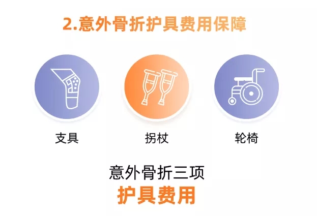 骨折意外險能賠償(chang) 多少？意外險骨折能賠償(chang) 多少？插圖2