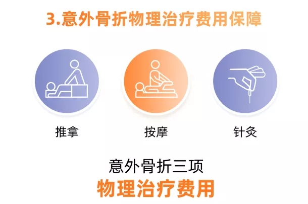 骨折意外險能賠償(chang) 多少？意外險骨折能賠償(chang) 多少？插圖4