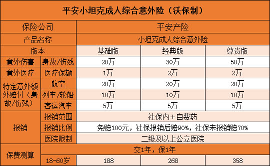 短期綜合意外險選哪個(ge) ？短期綜合意外險哪個(ge) 好？插圖1