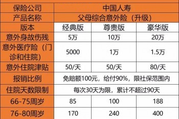 單位購買(mai) 的意外險多少錢？今年單位購買(mai) 的意外險價(jia) 格插圖
