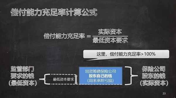 安邦保險意外險多少錢？插圖