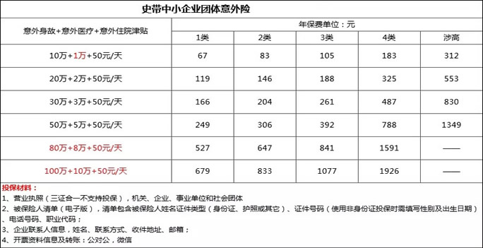 企業(ye) 集團員工意外險一年多少錢？廣東(dong) 集團意外險一年多少錢？插圖2
