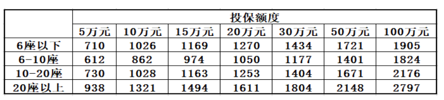 什麽(me) 是第三者保險？一年100萬(wan) 第三方保險多少錢？插圖3
