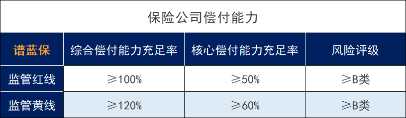百年人壽和中國平安哪一個(ge) 保險公司比較靠譜？插圖3