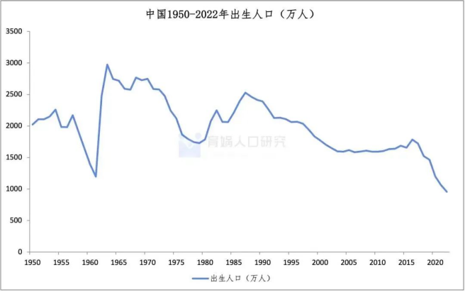 為什麽監管要喊停3.5%預定利率儲蓄險？插圖10