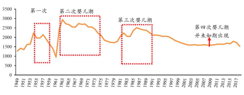 為什麽監管要喊停3.5%預定利率儲蓄險？插圖12