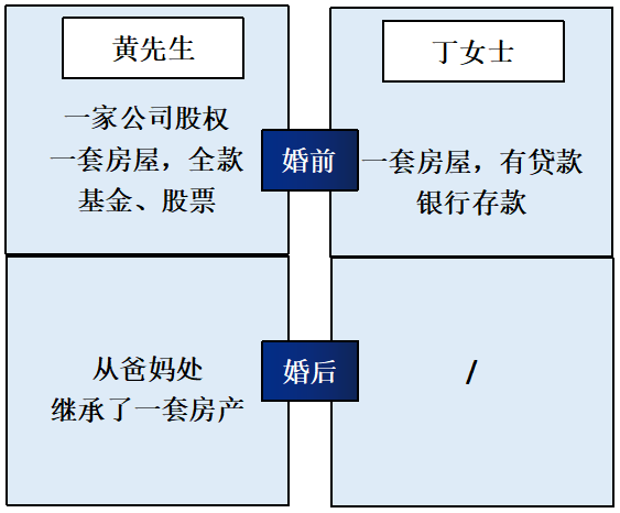 結婚後，你的財產可能存在這5種風險插圖4