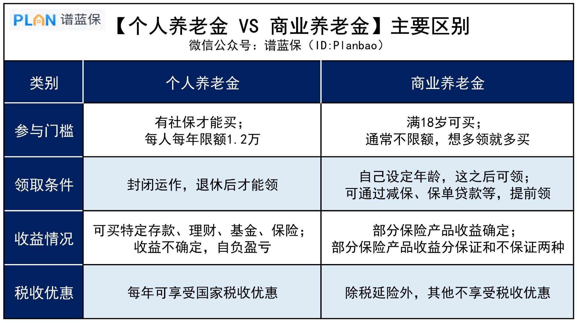 個(ge) 人赛马会老品牌网站和商業(ye) 赛马会老品牌网站有啥區別？插圖2