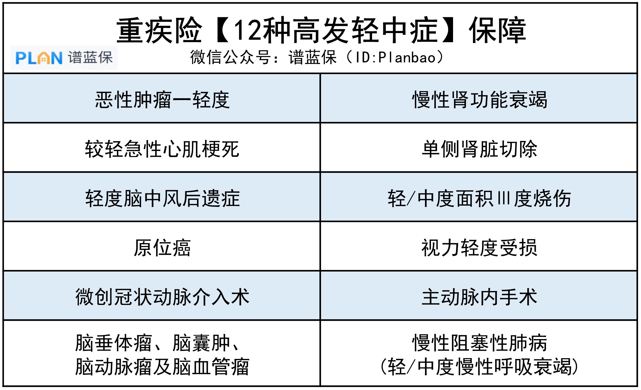 別再無效買重疾險！這3點坑了無數人插圖4