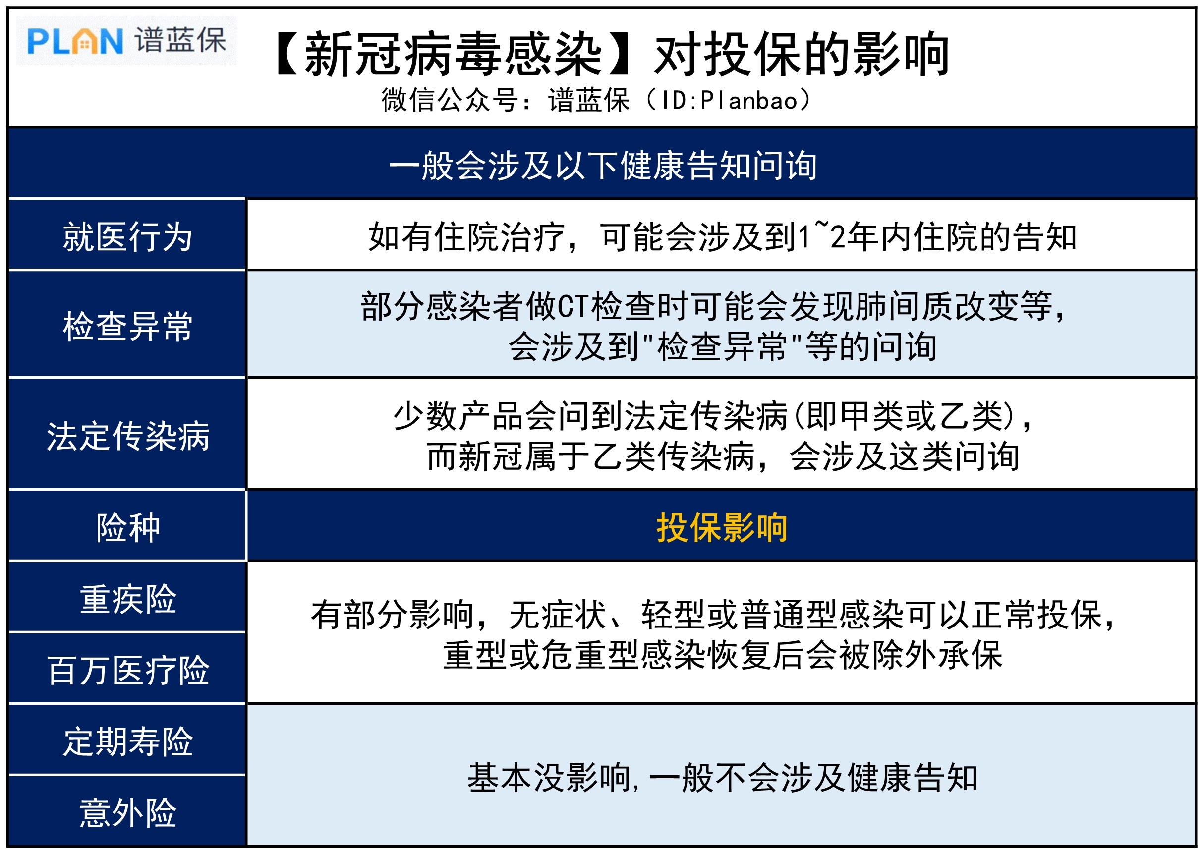 一年陽兩次，還能買上保險嗎？插圖2