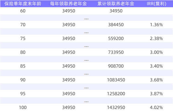 利率下行，普通人該如果理財？插圖