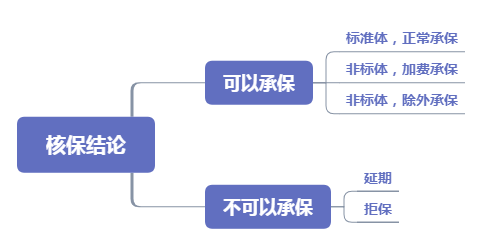 為什麽有的人買了保險卻無法理賠？插圖