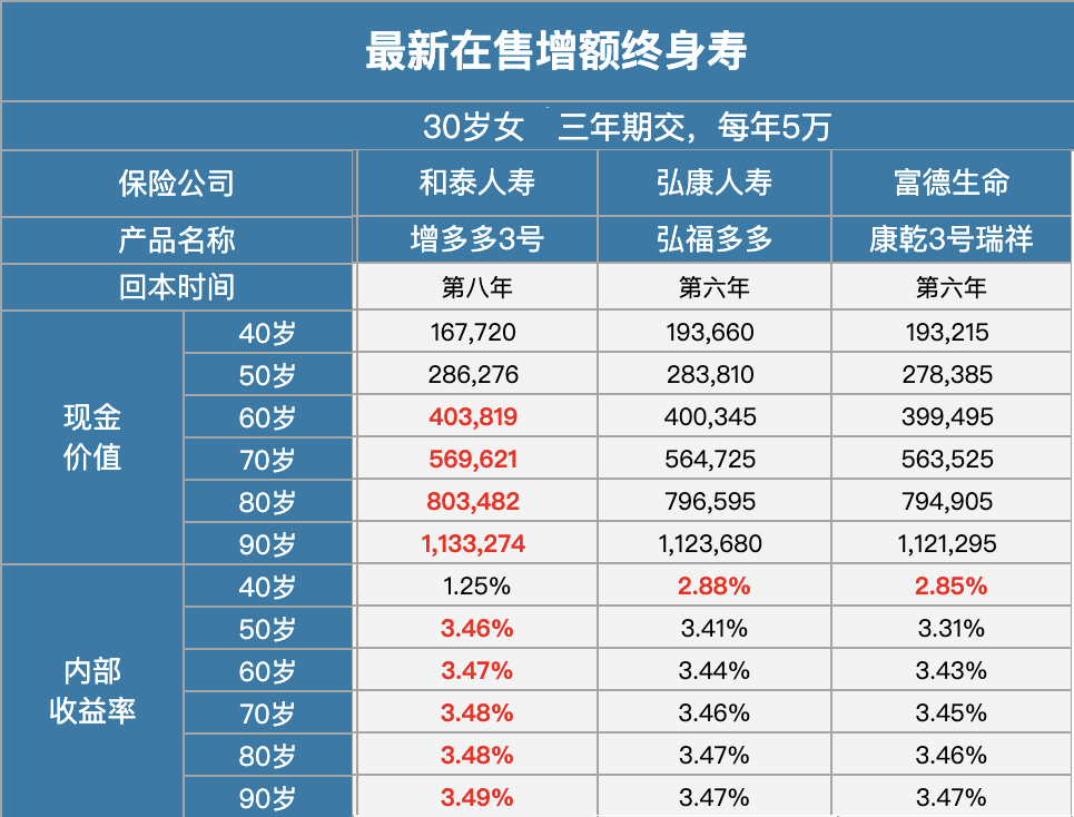 利率下行，普通人該如果理財？插圖4