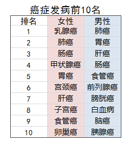 買保險對吸煙也有要求嗎？插圖