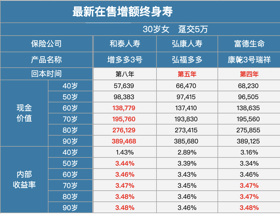 利率下行，普通人該如果理財？插圖2