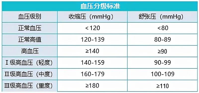 體檢之後，如何帶病投保？插圖