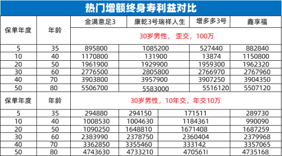 增額壽這些坑你踩了嗎？插圖