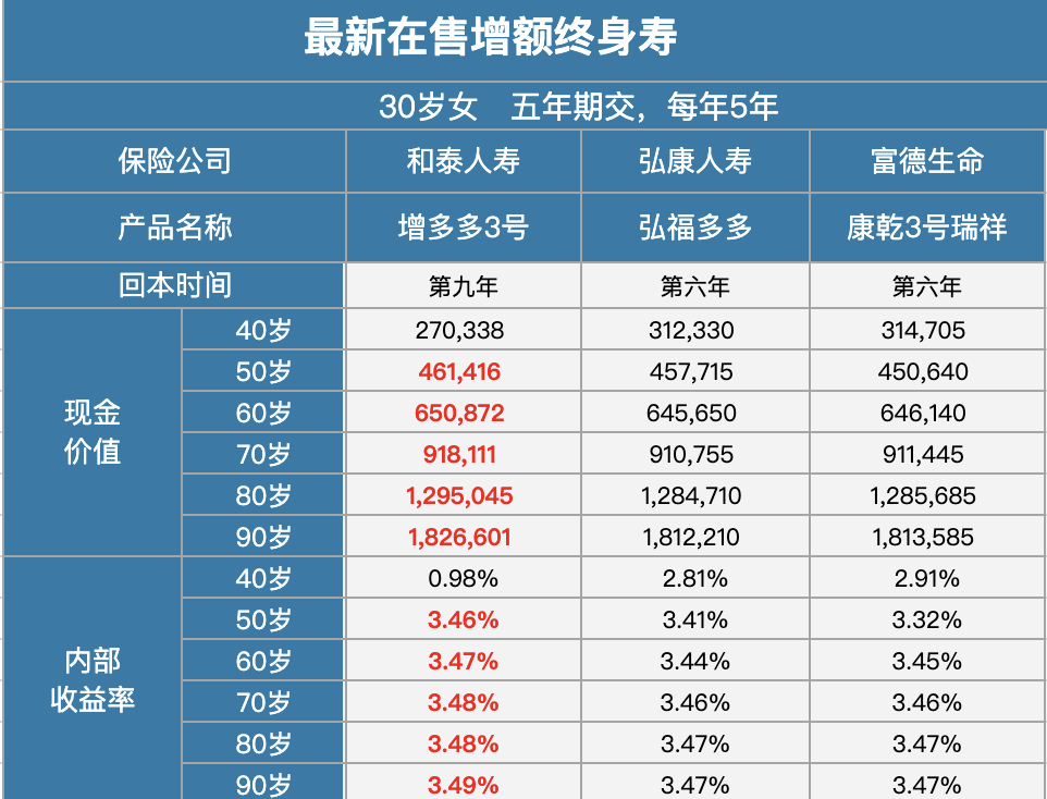 利率下行，普通人該如果理財？插圖6