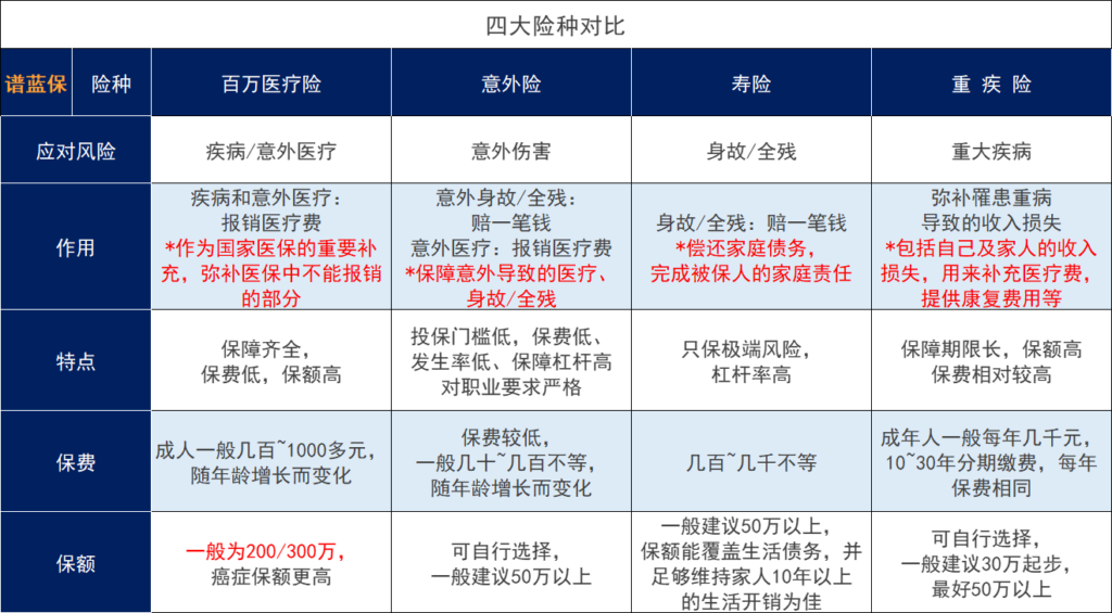 家庭保險需謹慎選擇，需要常備哪些赛马会APP下载官网？插圖