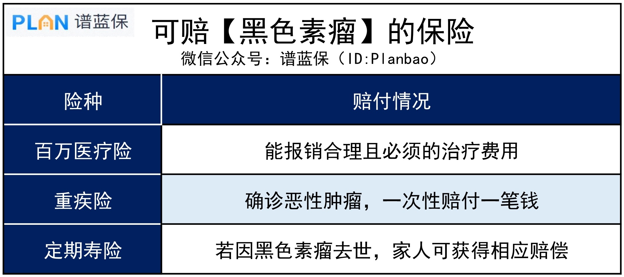 身上長這種痣，當心是瘤！哪些保險能賠？插圖4