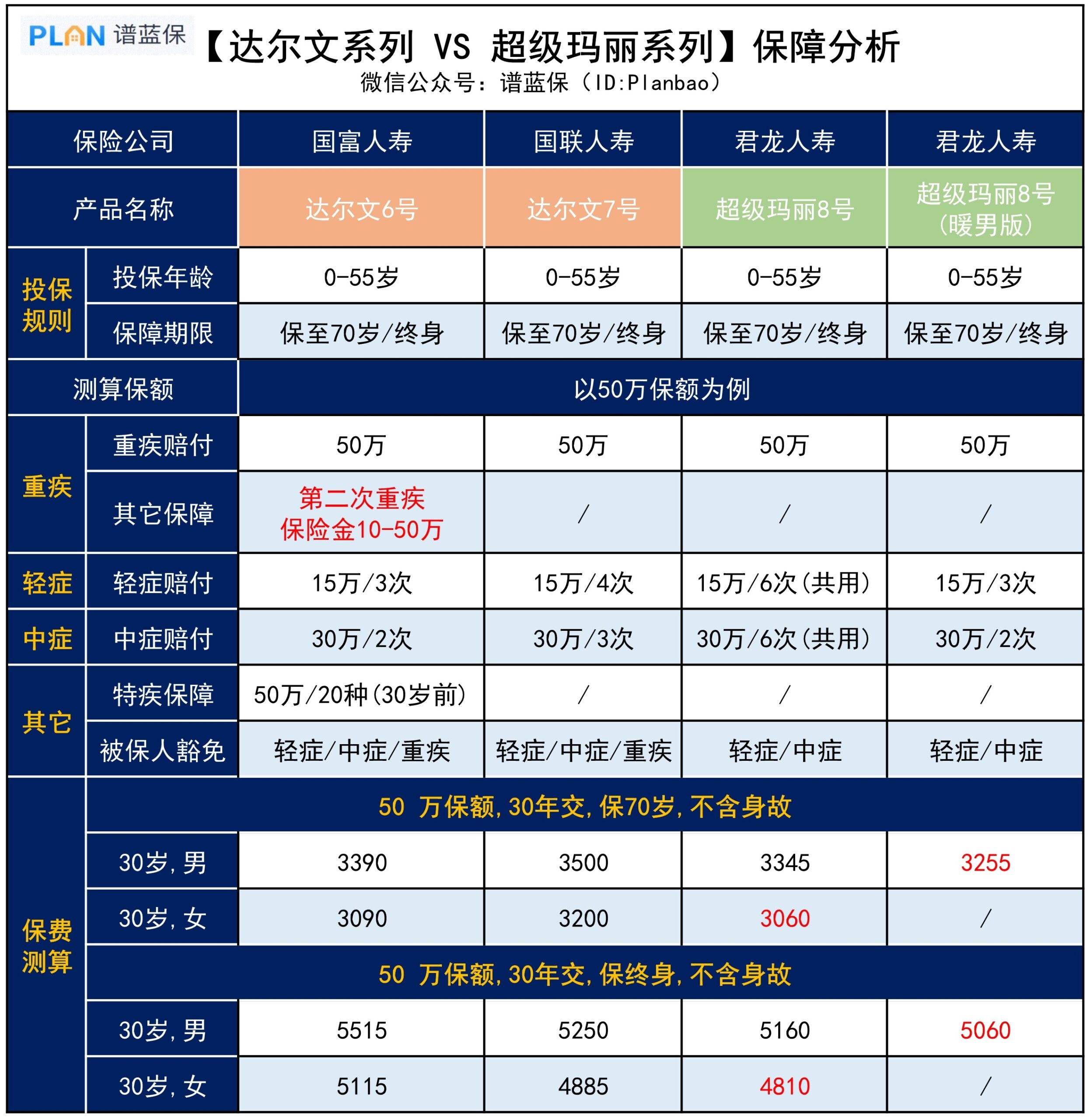 神仙打架！【達爾文係列】VS【超級瑪麗係列】，哪款更值得選？插圖2