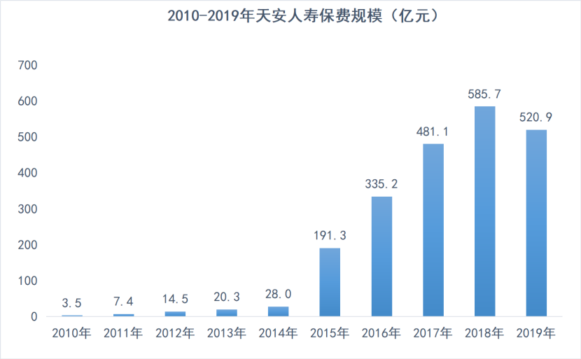 當保險公司倒閉了，我們的保單該怎麽辦？插圖4