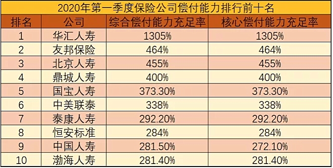 有多少保險公司？插圖12